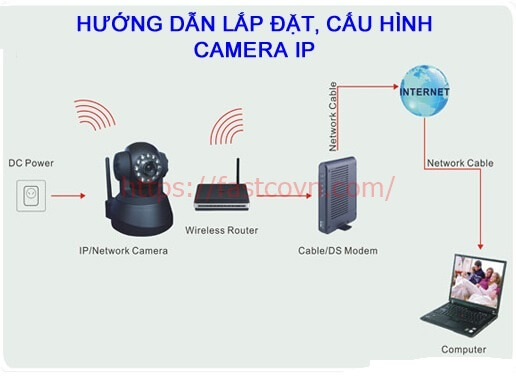 Cách lắp camera không dây (camera wifi) qua mạng